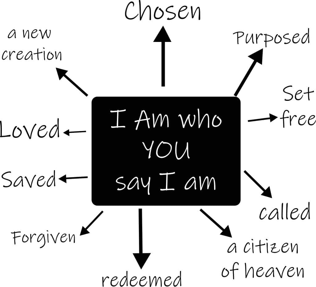 who i am in Christ, identity, am i a failure, listen to God